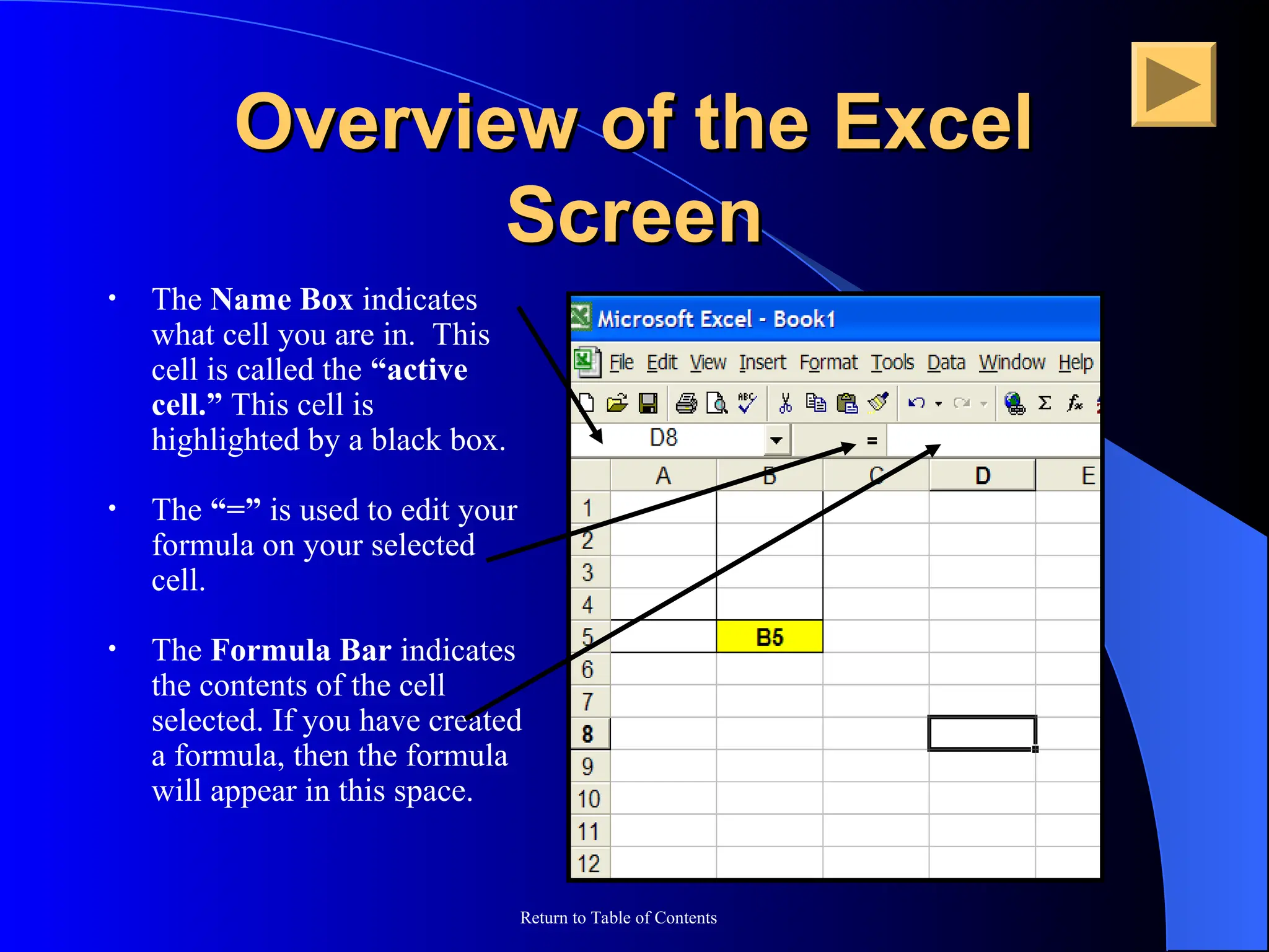 Return to Table of Contents
Overview of the Excel
Overview of the Excel
Screen
Screen
• The Name Box indicates
what cell you are in. This
cell is called the “active
cell.” This cell is
highlighted by a black box.
• The “=” is used to edit your
formula on your selected
cell.
• The Formula Bar indicates
the contents of the cell
selected. If you have created
a formula, then the formula
will appear in this space.
 