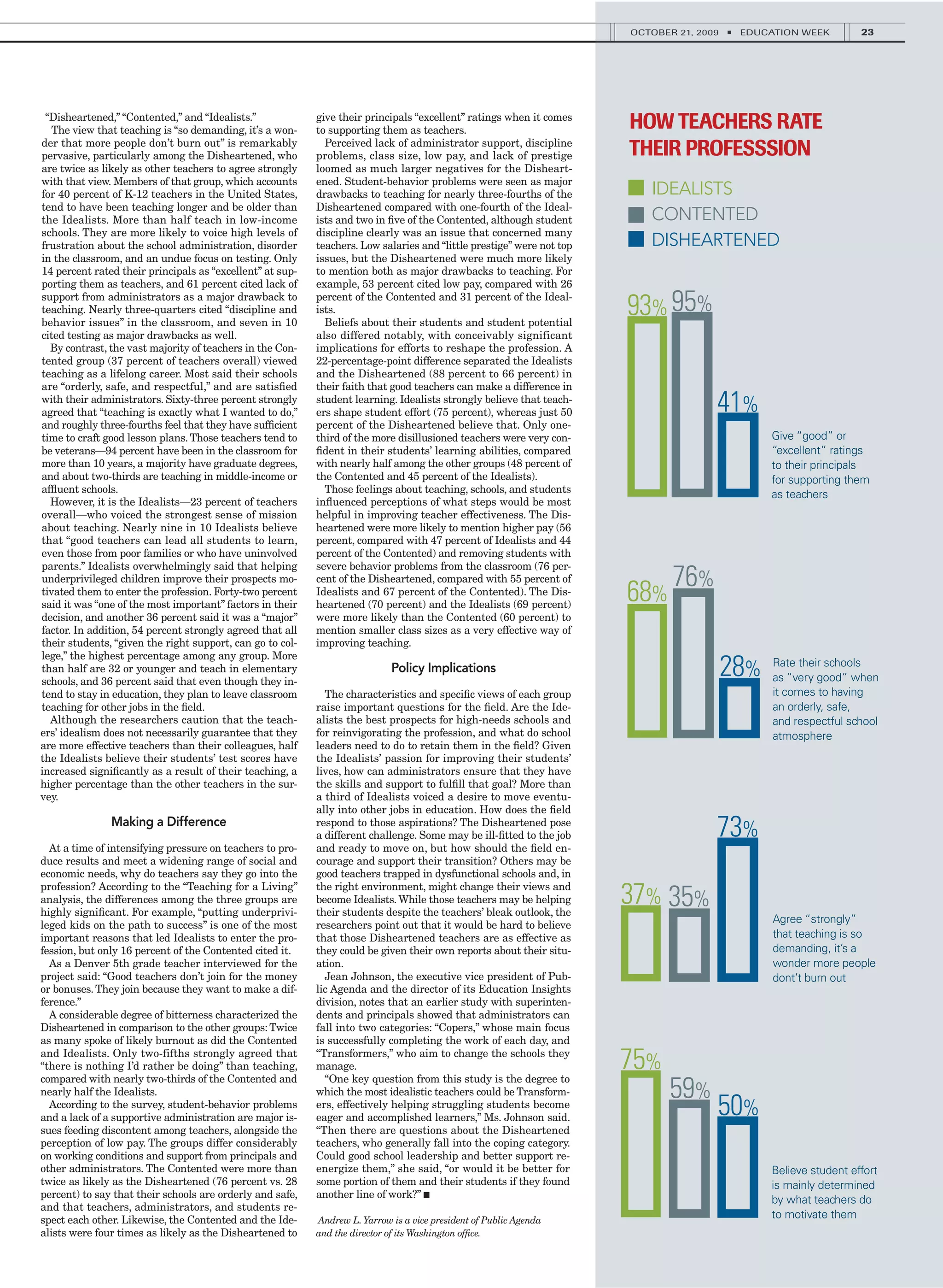 OCTOBER 21, 2009   ■   EDUCATION WEEK        23




 “Disheartened,” “Contented,” and “Idealists.”             give their principals “excellent” ratings when it comes
   The view that teaching is “so demanding, it’s a won-    to supporting them as teachers.                             HOW TEACHERS RATE
der that more people don’t burn out” is remarkably           Perceived lack of administrator support, discipline
pervasive, particularly among the Disheartened, who        problems, class size, low pay, and lack of prestige         THEIR PROFESSSION
are twice as likely as other teachers to agree strongly    loomed as much larger negatives for the Disheart-
with that view. Members of that group, which accounts      ened. Student-behavior problems were seen as major
for 40 percent of K-12 teachers in the United States,      drawbacks to teaching for nearly three-fourths of the          IDEALISTS
tend to have been teaching longer and be older than        Disheartened compared with one-fourth of the Ideal-
the Idealists. More than half teach in low-income          ists and two in ﬁve of the Contented, although student         CONTENTED
schools. They are more likely to voice high levels of      discipline clearly was an issue that concerned many
frustration about the school administration, disorder      teachers. Low salaries and “little prestige” were not top      DISHEARTENED
in the classroom, and an undue focus on testing. Only      issues, but the Disheartened were much more likely
14 percent rated their principals as “excellent” at sup-   to mention both as major drawbacks to teaching. For
porting them as teachers, and 61 percent cited lack of     example, 53 percent cited low pay, compared with 26
support from administrators as a major drawback to
teaching. Nearly three-quarters cited “discipline and
behavior issues” in the classroom, and seven in 10
                                                           percent of the Contented and 31 percent of the Ideal-
                                                           ists.
                                                             Beliefs about their students and student potential
                                                                                                                       93% 95%
cited testing as major drawbacks as well.                  also differed notably, with conceivably significant
  By contrast, the vast majority of teachers in the Con-   implications for efforts to reshape the profession. A
tented group (37 percent of teachers overall) viewed       22-percentage-point difference separated the Idealists
teaching as a lifelong career. Most said their schools     and the Disheartened (88 percent to 66 percent) in
are “orderly, safe, and respectful,” and are satisﬁed      their faith that good teachers can make a difference in
with their administrators. Sixty-three percent strongly
agreed that “teaching is exactly what I wanted to do,”
                                                           student learning. Idealists strongly believe that teach-
                                                           ers shape student effort (75 percent), whereas just 50                     41%
and roughly three-fourths feel that they have sufﬁcient    percent of the Disheartened believe that. Only one-
time to craft good lesson plans. Those teachers tend to    third of the more disillusioned teachers were very con-                                Give “good” or
be veterans—94 percent have been in the classroom for      ﬁdent in their students’ learning abilities, compared                                  “excellent” ratings
more than 10 years, a majority have graduate degrees,      with nearly half among the other groups (48 percent of                                 to their principals
and about two-thirds are teaching in middle-income or      the Contented and 45 percent of the Idealists).                                        for supporting them
afﬂuent schools.                                             Those feelings about teaching, schools, and students                                 as teachers
  However, it is the Idealists—23 percent of teachers      inﬂuenced perceptions of what steps would be most
overall—who voiced the strongest sense of mission          helpful in improving teacher effectiveness. The Dis-
about teaching. Nearly nine in 10 Idealists believe        heartened were more likely to mention higher pay (56
that “good teachers can lead all students to learn,        percent, compared with 47 percent of Idealists and 44
even those from poor families or who have uninvolved       percent of the Contented) and removing students with
parents.” Idealists overwhelmingly said that helping       severe behavior problems from the classroom (76 per-
underprivileged children improve their prospects mo-       cent of the Disheartened, compared with 55 percent of              76%
tivated them to enter the profession. Forty-two percent
said it was “one of the most important” factors in their
                                                           Idealists and 67 percent of the Contented). The Dis-
                                                           heartened (70 percent) and the Idealists (69 percent)
                                                                                                                       68%
decision, and another 36 percent said it was a “major”     were more likely than the Contented (60 percent) to
factor. In addition, 54 percent strongly agreed that all   mention smaller class sizes as a very effective way of
their students, “given the right support, can go to col-   improving teaching.
lege,” the highest percentage among any group. More
than half are 32 or younger and teach in elementary
schools, and 36 percent said that even though they in-
                                                                            Policy Implications                                           28%      Rate their schools
                                                                                                                                                   as “very good” when
tend to stay in education, they plan to leave classroom      The characteristics and speciﬁc views of each group                                   it comes to having
teaching for other jobs in the ﬁeld.                       raise important questions for the ﬁeld. Are the Ide-                                    an orderly, safe,
  Although the researchers caution that the teach-         alists the best prospects for high-needs schools and                                    and respectful school
ers’ idealism does not necessarily guarantee that they     for reinvigorating the profession, and what do school                                   atmosphere
are more effective teachers than their colleagues, half    leaders need to do to retain them in the ﬁeld? Given
the Idealists believe their students’ test scores have     the Idealists’ passion for improving their students’
increased signiﬁcantly as a result of their teaching, a    lives, how can administrators ensure that they have
higher percentage than the other teachers in the sur-      the skills and support to fulﬁll that goal? More than
vey.                                                       a third of Idealists voiced a desire to move eventu-
                                                           ally into other jobs in education. How does the ﬁeld
               Making a Difference                         respond to those aspirations? The Disheartened pose
                                                           a different challenge. Some may be ill-ﬁtted to the job                    73%
  At a time of intensifying pressure on teachers to pro-   and ready to move on, but how should the ﬁeld en-
duce results and meet a widening range of social and       courage and support their transition? Others may be
economic needs, why do teachers say they go into the       good teachers trapped in dysfunctional schools and, in
profession? According to the “Teaching for a Living”       the right environment, might change their views and
analysis, the differences among the three groups are
highly signiﬁcant. For example, “putting underprivi-
                                                           become Idealists. While those teachers may be helping
                                                           their students despite the teachers’ bleak outlook, the
                                                                                                                       37% 35%
leged kids on the path to success” is one of the most      researchers point out that it would be hard to believe
                                                                                                                                                   Agree “strongly”
important reasons that led Idealists to enter the pro-     that those Disheartened teachers are as effective as                                    that teaching is so
fession, but only 16 percent of the Contented cited it.    they could be given their own reports about their situ-                                 demanding, it’s a
  As a Denver 5th grade teacher interviewed for the        ation.                                                                                  wonder more people
project said: “Good teachers don’t join for the money        Jean Johnson, the executive vice president of Pub-                                    dont’t burn out
or bonuses. They join because they want to make a dif-     lic Agenda and the director of its Education Insights
ference.”                                                  division, notes that an earlier study with superinten-
  A considerable degree of bitterness characterized the    dents and principals showed that administrators can
Disheartened in comparison to the other groups: Twice      fall into two categories: “Copers,” whose main focus
as many spoke of likely burnout as did the Contented       is successfully completing the work of each day, and
and Idealists. Only two-fifths strongly agreed that
“there is nothing I’d rather be doing” than teaching,
compared with nearly two-thirds of the Contented and
                                                           “Transformers,” who aim to change the schools they
                                                           manage.
                                                             “One key question from this study is the degree to
                                                                                                                       75%
nearly half the Idealists.                                 which the most idealistic teachers could be Transform-             59%
  According to the survey, student-behavior problems
and a lack of a supportive administration are major is-
                                                           ers, effectively helping struggling students become
                                                           eager and accomplished learners,” Ms. Johnson said.
                                                                                                                                      50%
sues feeding discontent among teachers, alongside the      “Then there are questions about the Disheartened
perception of low pay. The groups differ considerably      teachers, who generally fall into the coping category.
on working conditions and support from principals and      Could good school leadership and better support re-
other administrators. The Contented were more than         energize them,” she said, “or would it be better for                                   Believe student effort
twice as likely as the Disheartened (76 percent vs. 28     some portion of them and their students if they found                                  is mainly determined
percent) to say that their schools are orderly and safe,   another line of work?” ■
                                                                                                                                                  by what teachers do
and that teachers, administrators, and students re-
spect each other. Likewise, the Contented and the Ide-     Andrew L. Yarrow is a vice president of Public Agenda
                                                                                                                                                  to motivate them
alists were four times as likely as the Disheartened to    and the director of its Washington ofﬁce.
 