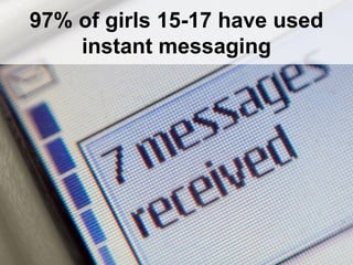 97% of girls 15-17 have used instant messaging