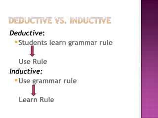 Deductive:
Students learn grammar rule
Use Rule
Inductive:
Use grammar rule
Learn Rule
 