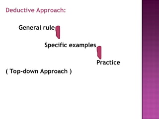 Deductive Approach:
General rule
Specific examples
Practice
( Top-down Approach )
 
