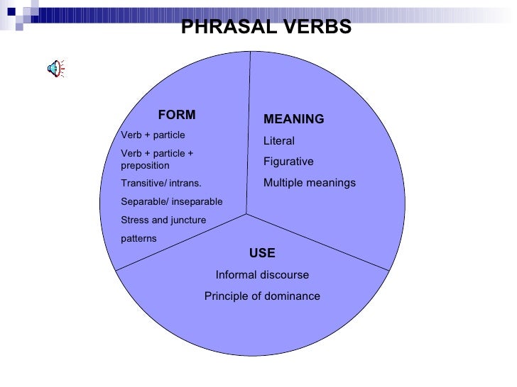 z's grammar Grammar Teaching z's grammar Grammar Teaching