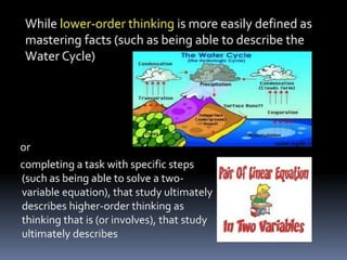 teaching-higher-order-thinking SKILLS OR HOTS