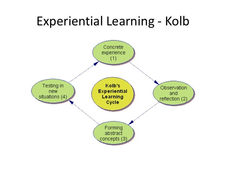 teaching how do people learn pp how people learn