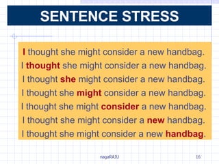 I  thought she might consider a new handbag.  I  thought  she might consider a new handbag.  I thought  she  might consider a new handbag.  I thought she  might  consider a new handbag.  I thought she might  consider  a new handbag.  I thought she might consider a  new  handbag.  I thought she might consider a new  handbag .   SENTENCE STRESS 