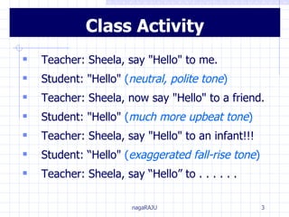 Teacher: Sheela, say "Hello" to me. Student: "Hello"  ( neutral, polite tone )   Teacher: Sheela, now say "Hello" to a friend. Student: "Hello"  ( much more upbeat tone ) Teacher: Sheela, say "Hello" to an infant!!!  Student: “Hello"  ( exaggerated fall-rise tone ) Teacher: Sheela, say “Hello” to . . . . . .  Class Activity 
