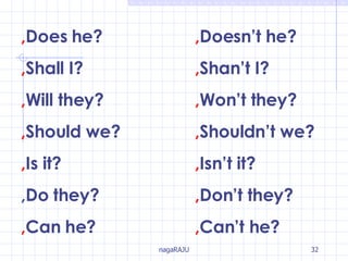 , Does he? , Doesn’t he? , Shall I? , Shan’t I? , Will they? , Won’t they? , Should we? , Shouldn’t we? , Is it? , Isn’t it? ,Do they? , Don’t they? , Can he? , Can’t he? 