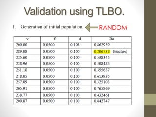 Teaching learning based optimization technique | PPSX