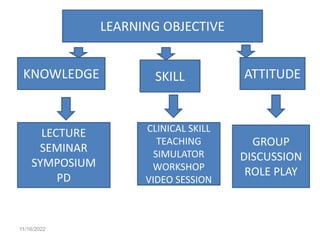 Teaching - learning methods.ppt