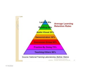 Teaching - learning methods.ppt