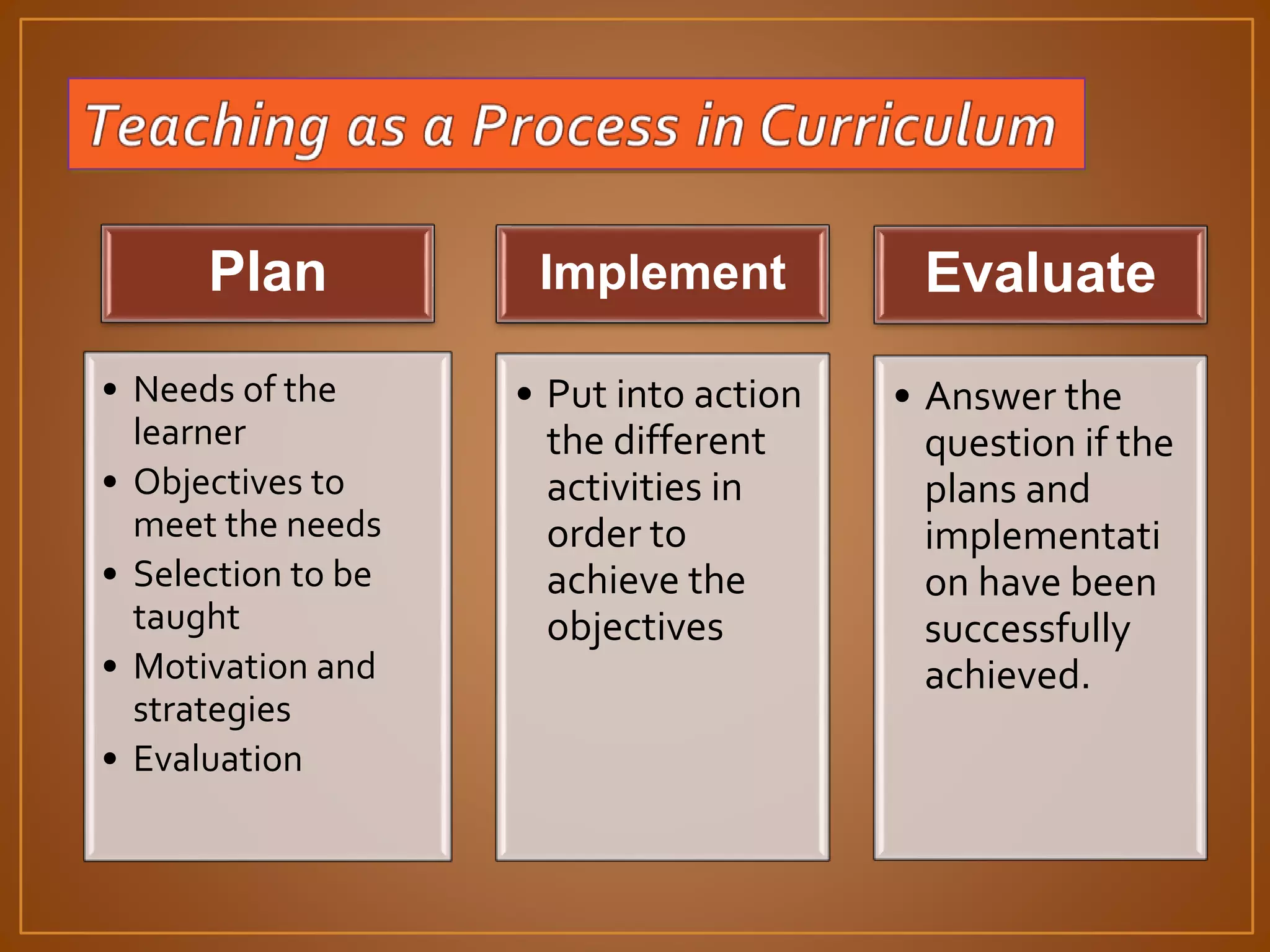 Plan 
• Needs of the 
learner 
• Objectives to 
meet the needs 
• Selection to be 
taught 
• Motivation and 
strategies 
• Evaluation 
Implement 
• Put into action 
the different 
activities in 
order to 
achieve the 
objectives 
Evaluate 
• Answer the 
question if the 
plans and 
implementati 
on have been 
successfully 
achieved. 
 