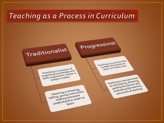 Teaching learning processes and curriculum development | PPTX