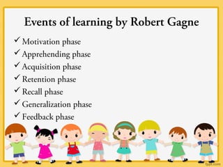 Events of learning by Robert Gagne
Motivation phase
Apprehending phase
Acquisition phase
Retention phase
Recall phase
Generalization phase
Feedback phase
 
