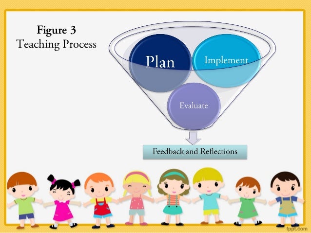 Teaching learning processes and curriculum development