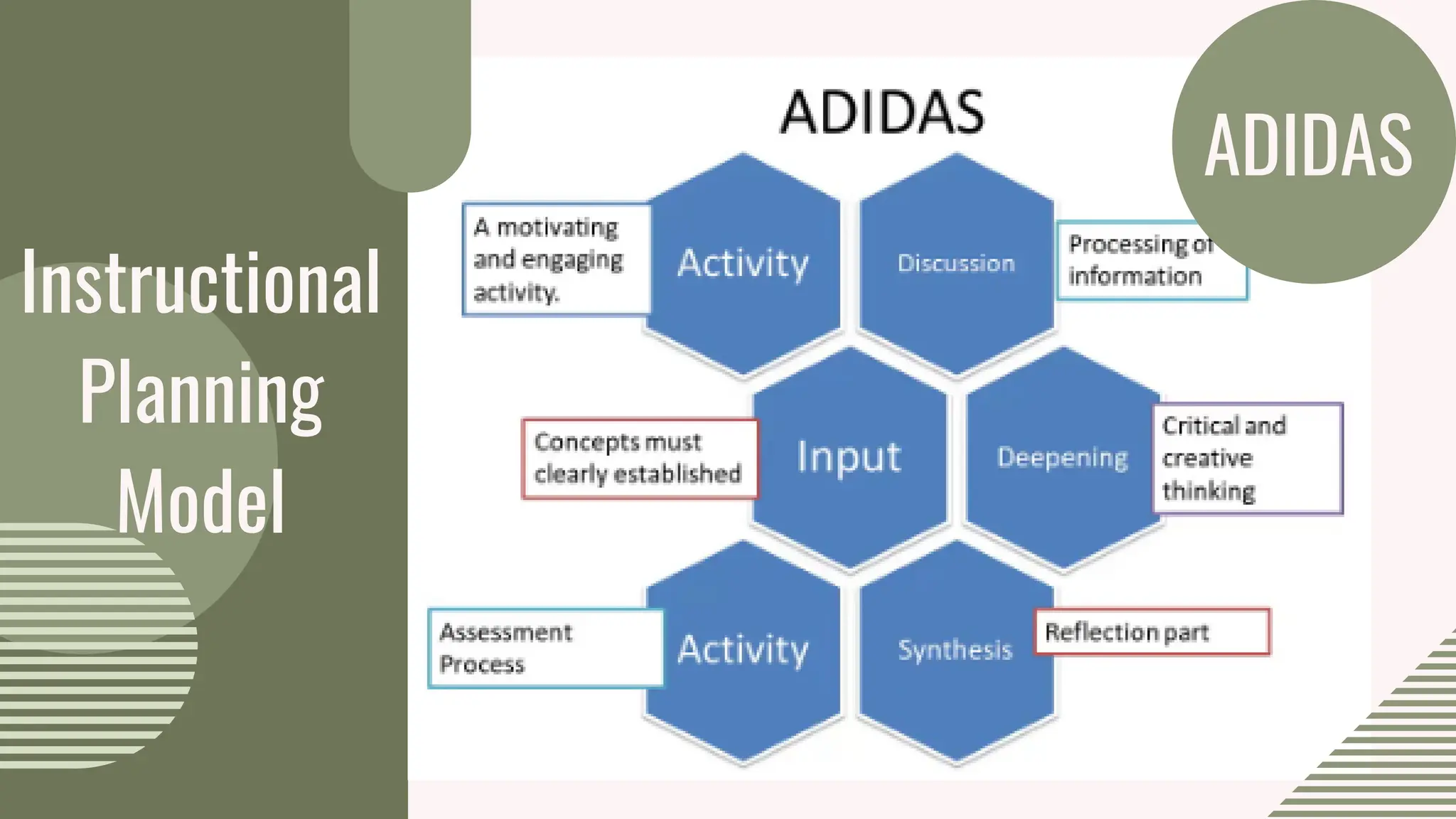 ADIDAS
Instructional
Planning
Model
 