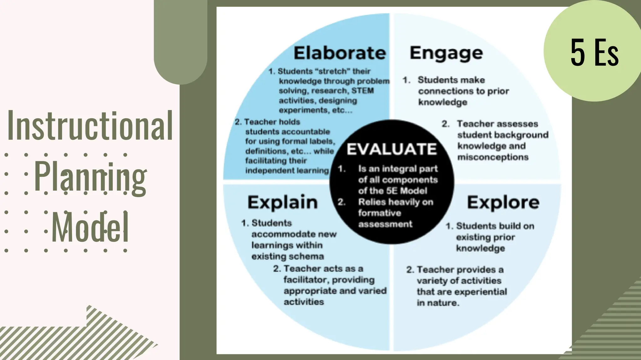 Instructional
Planning
Model
5 Es
 