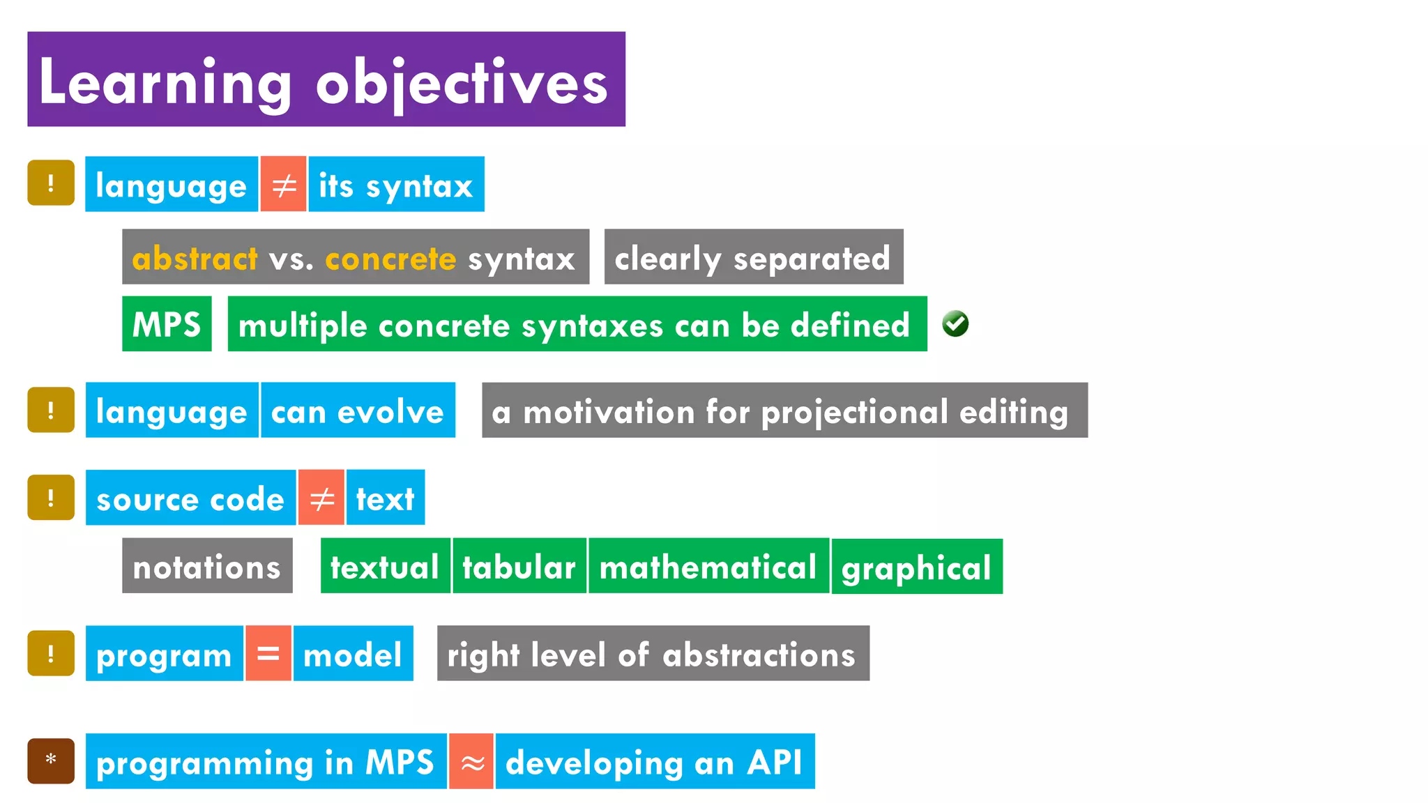 Learning objectives
program model! =
language its syntax! ≠
programming in MPS developing an API* ≈
abstract vs. concrete syntax
MPS multiple concrete syntaxes can be defined
language can evolve! a motivation for projectional editing
source code text! ≠
textual graphicaltabular mathematicalnotations
right level of abstractions
clearly separated
 
