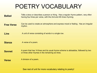 POETRY VOCABULARY Ballad Free Verse Line Stanza Sonnet Verse Tells a story or describes a person or thing.  Has a regular ...