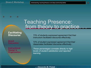 . . . Teaching Presence:   from theory to practice. . . F acilitating Discourse D irect Instruction I nstructional Design & Organization 73% of students expressed agreement that their instructors facilitated discourse effectively. 72% of student expressed agreement that their classmates facilitated discourse effectively. These percentages correlate directly to high levels of student satisfaction and reported learning. 