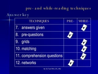 pre- and while-reading techniques  Answer key 12. networks  11. comprehension questions  10. matching  9.  grids  8.  pre-questions  7.  answers given  WHILE- PRE- TECHNIQUES 