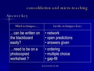 consolidation and micro-teaching  Answer key ordering  multiple choice gap-fill  … need to be on a photocopied worksheet ? network open predictions answers given  … can be written on the blackboard easily? List the techniques here: Which techniques… 