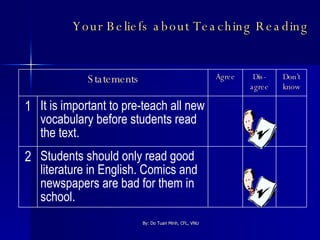 Your Beliefs about Teaching Reading Students should only read good literature in English. Comics and newspapers are bad for them in school. 2 It is important to pre-teach all new vocabulary before students read the text. 1 Don’t know Dis-agree Agree Statements 