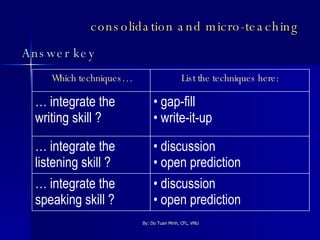 consolidation and micro-teaching  Answer key discussion open prediction  …  integrate the listening skill ? discussion open prediction  …  integrate the speaking skill ? gap-fill write-it-up  …  integrate the writing skill ? List the techniques here: Which techniques… 