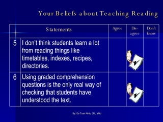 Your Beliefs about Teaching Reading Using graded comprehension questions is the only real way of checking that students have understood the text.  6 I don’t think students learn a lot from reading things like timetables, indexes, recipes, directories.  5 Don’t know Dis-agree Agree Statements 