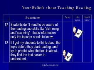 Your Beliefs about Teaching Reading If I get my students to think about the topic before they start reading, and try to predict what the text is about , they find the text easier to understand.  13 Students don’t need to be aware of the reading sub-skills like 'skimming' and 'scanning' - that’s information only the teacher needs to know.  12 Don’t know Dis-agree Agree Statements 