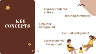 teaching-strategies-responding-to-learners-diverse-backgrounds | PPTX