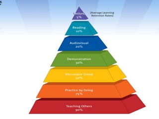 Teaching Styles and Strategies | PPTX