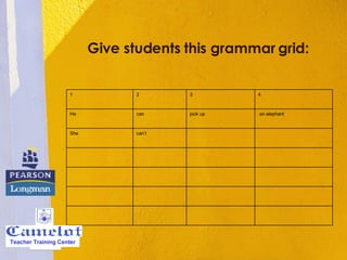 Give students this grammar grid:                                                                                        can’t  She  an elephant  pick up  can  He  4  3  2  1  Teacher Training Center 