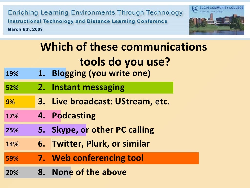 Which of these communications tools
