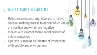 VALUES CLARIFICATION APPROACH
⊹ Relies on an internal cognitive and affective
decision making process to decide which values
are positive and which are negative
⊹ Individualistic rather than a social process of
values education
⊹ a person is seen as an initiator of interaction
with society and environment
23
 