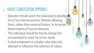 VALUES CLARIFICATION APPROACH
⊹ Educator should assist the individual to develop
his or her internal process, thereby allowing
them, rather than external factors, to be prime
determinants of human behavior
⊹ The individual should be free to change the
environment to meet his or her needs
⊹ A vital component is a leader who does not
attempt to influence the selection of values
24
 