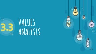 VALUES
ANALYSIS
3.3
 