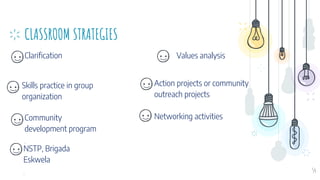 CLASSROOM STRATEGIES
Clarification Values analysis
54
Skills practice in group
organization
Action projects or community
outreach projects
Networking activities
Community
development program
.
NSTP, Brigada
Eskwela
.
 
