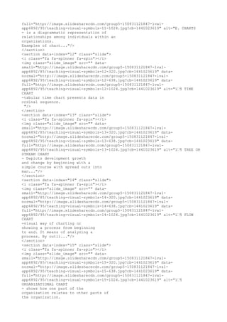 full="http://image.slidesharecdn.com/group5-150831121847-lva1-
app6892/95/teaching-visual-symbols-11-1024.jpg?cb=1441023619" alt="E. CHARTS
- is a diagrammatic representation of
relationships among individuals within an
organizations.
Examples of chart..."/>
</section>
<section data-index="12" class="slide">
<i class="fa fa-spinner fa-spin"></i>
<img class="slide_image" src="" data-
small="http://image.slidesharecdn.com/group5-150831121847-lva1-
app6892/85/teaching-visual-symbols-12-320.jpg?cb=1441023619" data-
normal="http://image.slidesharecdn.com/group5-150831121847-lva1-
app6892/95/teaching-visual-symbols-12-638.jpg?cb=1441023619" data-
full="http://image.slidesharecdn.com/group5-150831121847-lva1-
app6892/95/teaching-visual-symbols-12-1024.jpg?cb=1441023619" alt="ï€¶ TIME
CHART
-tabular time chart presents data in
ordinal sequence.
"/>
</section>
<section data-index="13" class="slide">
<i class="fa fa-spinner fa-spin"></i>
<img class="slide_image" src="" data-
small="http://image.slidesharecdn.com/group5-150831121847-lva1-
app6892/85/teaching-visual-symbols-13-320.jpg?cb=1441023619" data-
normal="http://image.slidesharecdn.com/group5-150831121847-lva1-
app6892/95/teaching-visual-symbols-13-638.jpg?cb=1441023619" data-
full="http://image.slidesharecdn.com/group5-150831121847-lva1-
app6892/95/teaching-visual-symbols-13-1024.jpg?cb=1441023619" alt="ï€¶ TREE OR
STREAM CHART
- Depicts development growth
and change by beginning with a
simple course with spread outs into
man..."/>
</section>
<section data-index="14" class="slide">
<i class="fa fa-spinner fa-spin"></i>
<img class="slide_image" src="" data-
small="http://image.slidesharecdn.com/group5-150831121847-lva1-
app6892/85/teaching-visual-symbols-14-320.jpg?cb=1441023619" data-
normal="http://image.slidesharecdn.com/group5-150831121847-lva1-
app6892/95/teaching-visual-symbols-14-638.jpg?cb=1441023619" data-
full="http://image.slidesharecdn.com/group5-150831121847-lva1-
app6892/95/teaching-visual-symbols-14-1024.jpg?cb=1441023619" alt="ï€¶ FLOW
CHART
-visual way of charting or
showing a process from beginning
to end. It means of analyzing a
process. By outli..."/>
</section>
<section data-index="15" class="slide">
<i class="fa fa-spinner fa-spin"></i>
<img class="slide_image" src="" data-
small="http://image.slidesharecdn.com/group5-150831121847-lva1-
app6892/85/teaching-visual-symbols-15-320.jpg?cb=1441023619" data-
normal="http://image.slidesharecdn.com/group5-150831121847-lva1-
app6892/95/teaching-visual-symbols-15-638.jpg?cb=1441023619" data-
full="http://image.slidesharecdn.com/group5-150831121847-lva1-
app6892/95/teaching-visual-symbols-15-1024.jpg?cb=1441023619" alt="ï€¶
ORGANIZATIONAL CHART
- shows how one part of the
organization relates to other parts of
the organization.
 