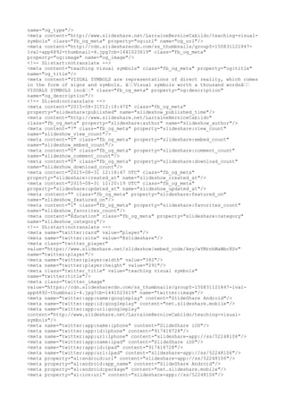 name="og_type"/>
<meta content="http://www.slideshare.net/LarraineBerniceCabildo/teaching-visual-
symbols" class="fb_og_meta" property="og:url" name="og_url"/>
<meta content="http://cdn.slidesharecdn.com/ss_thumbnails/group5-150831121847-
lva1-app6892-thumbnail-4.jpg?cb=1441023619" class="fb_og_meta"
property="og:image" name="og_image"/>
<!-- SL:start:notranslate -->
<meta content="teaching visual symbols" class="fb_og_meta" property="og:title"
name="og_title"/>
<meta content="VISUAL SYMBOLS are representations of direct reality, which comes
in the form of signs and symbols. â€€Visual symbols worth a thousand wordsâ€€
VISUALS SYMBOLS incâ€¦" class="fb_og_meta" property="og:description"
name="og_description"/>
<!-- SL:end:notranslate -->
<meta content="2015-08-31T12:18:47Z" class="fb_og_meta"
property="slideshare:published" name="slideshow_published_time"/>
<meta content="http://www.slideshare.net/LarraineBerniceCabildo"
class="fb_og_meta" property="slideshare:author" name="slideshow_author"/>
<meta content="7" class="fb_og_meta" property="slideshare:view_count"
name="slideshow_view_count"/>
<meta content="0" class="fb_og_meta" property="slideshare:embed_count"
name="slideshow_embed_count"/>
<meta content="0" class="fb_og_meta" property="slideshare:comment_count"
name="slideshow_comment_count"/>
<meta content="0" class="fb_og_meta" property="slideshare:download_count"
name="slideshow_download_count"/>
<meta content="2015-08-31 12:18:47 UTC" class="fb_og_meta"
property="slideshare:created_at" name="slideshow_created_at"/>
<meta content="2015-08-31 12:20:19 UTC" class="fb_og_meta"
property="slideshare:updated_at" name="slideshow_updated_at"/>
<meta content="" class="fb_og_meta" property="slideshare:featured_on"
name="slideshow_featured_on"/>
<meta content="1" class="fb_og_meta" property="slideshare:favorites_count"
name="slideshow_favorites_count"/>
<meta content="Education" class="fb_og_meta" property="slideshare:category"
name="slideshow_category"/>
<!-- SL:start:notranslate -->
<meta name="twitter:card" value="player"/>
<meta name="twitter:site" value="@slideshare"/>
<meta class="twitter_player"
value="https://www.slideshare.net/slideshow/embed_code/key/wYMrnhMaWbc8Sv"
name="twitter:player"/>
<meta name="twitter:player:width" value="342"/>
<meta name="twitter:player:height" value="291"/>
<meta class="twitter_title" value="teaching visual symbols"
name="twitter:title"/>
<meta class="twitter_image"
value="https://cdn.slidesharecdn.com/ss_thumbnails/group5-150831121847-lva1-
app6892-thumbnail-4.jpg?cb=1441023619" name="twitter:image"/>
<meta name="twitter:app:name:googleplay" content="SlideShare Android"/>
<meta name="twitter:app:id:googleplay" content="net.slideshare.mobile"/>
<meta name="twitter:app:url:googleplay"
content="http://www.slideshare.net/LarraineBerniceCabildo/teaching-visual-
symbols"/>
<meta name="twitter:app:name:iphone" content="SlideShare iOS"/>
<meta name="twitter:app:id:iphone" content="917418728"/>
<meta name="twitter:app:url:iphone" content="slideshare-app://ss/52248106"/>
<meta name="twitter:app:name:ipad" content="SlideShare iOS"/>
<meta name="twitter:app:id:ipad" content="917418728"/>
<meta name="twitter:app:url:ipad" content="slideshare-app://ss/52248106"/>
<meta property="al:android:url" content="slideshare-app://ss/52248106"/>
<meta property="al:android:app_name" content="SlideShare Android"/>
<meta property="al:android:package" content="net.slideshare.mobile"/>
<meta property="al:ios:url" content="slideshare-app://ss/52248106"/>
 