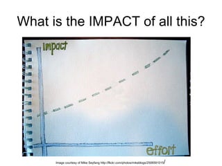 What is the IMPACT of all this? Image courtesy of Mike Seyfang http://flickr.com/photos/mikeblogs/2506591015 / 