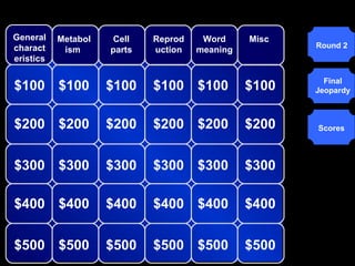 General characteristics Metabolism  Cell parts Reproduction Word meaning Misc  $100 $100 $100 $100 $100 $100 $200 $200 $200 $200 $200 $200 $300 $300 $300 $300 $300 $300 $400 $400 $400 $400 $400 $400 $500 $500 $500 $500 $500 $500 Round 2 Final Jeopardy Scores 