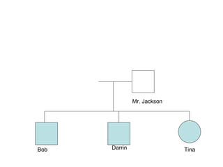 Darrin Bob Tina Mr. Jackson 