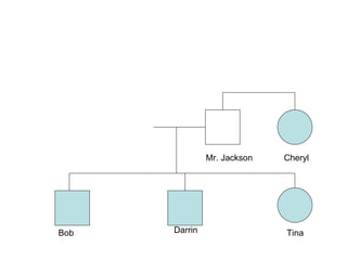 Darrin Bob Tina Cheryl Mr. Jackson 