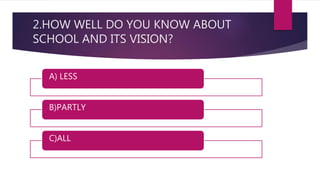 2.HOW WELL DO YOU KNOW ABOUT
SCHOOL AND ITS VISION?
A) LESS
B)PARTLY
C)ALL
 