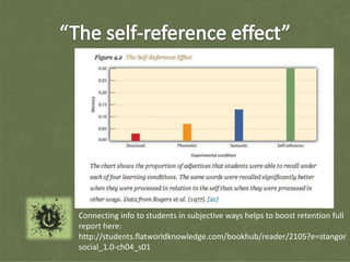 Connecting info to students in subjective ways helps to boost retention full
report here:
http://students.flatworldknowledge.com/bookhub/reader/2105?e=stangor
social_1.0-ch04_s01
 