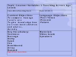 Topic: Learner Variables I: Teaching Across Age Levels Class:MicroTeaching Basic Date: 05/09/11 Content Objectives To compare  how age levels are To give  knowledge how to treat both children and adults. Activity Language Objectives -Past Tense -Present -Future Key Vocabulary: Vastness  Barrage Hefty  Span Fee  Bewildered Array  Buoyed Materials Video beam Speakers High-Order Questions: 