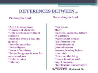 Primary School                Secondary School


*Age 5 to 12 approx.            *Age 12 on
*Number of students             Many
*Only one teacher (direct       teachers, subjects, differe
contact)                        nt partners
*Just one break a day (15-      *Many short breaks
30 min)                         *Uniform or not
*Four hours a day               *More freedom
*Few subjects                   (attendance to
*Wear of uniform                lessons, leaving before
*Target language is new for     time, etc)
most students                   *Abstract thinking
*Didactic aids                  *Ss are familiar with
*Literacy                       target language
                                *Intellectual and affective
                                autonomy
                              By Paula, Fito, Mariana & Pia.
 