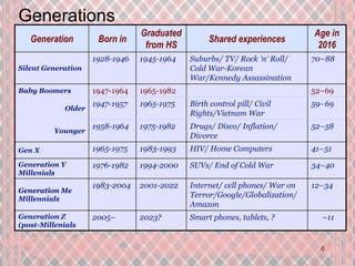 Teaching across the generations | PPTX
