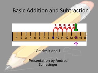 Basic Addition and Subtraction

Grades K and 1
Presentation by Andrea
Schlesinger

 