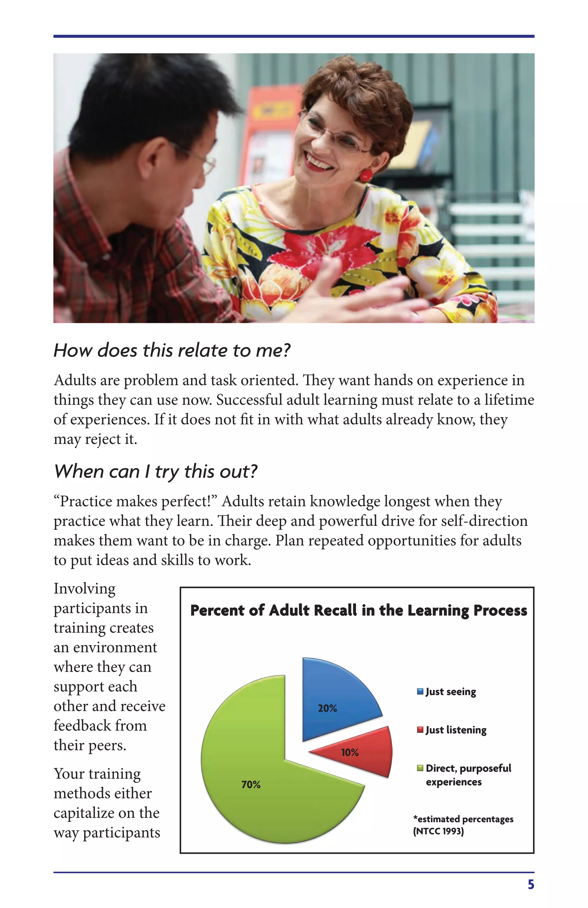 5
How does this relate to me?
Adults are problem and task oriented. They want hands on experience in
things they can use now. Successful adult learning must relate to a lifetime
of experiences. If it does not fit in with what adults already know, they
may reject it.
When can I try this out?
“Practice makes perfect!” Adults retain knowledge longest when they
practice what they learn. Their deep and powerful drive for self-direction
makes them want to be in charge. Plan repeated opportunities for adults
to put ideas and skills to work.
Involving
participants in
training creates
an environment
where they can
support each
other and receive
feedback from
their peers.
Your training
methods either
capitalize on the
way participants
20%
10%
70%
Percent of Adult Recall in the Learning Process
Just seeing
Just listening
Direct, purposeful
experiences
*estimated percentages
(NTCC 1993)
 